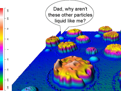 Don't Worry These Secondary Organic Aerosol Particles Are Just Going Through A Phase