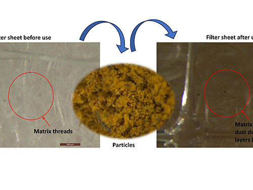 Dust Deposited Along Filter Sheet