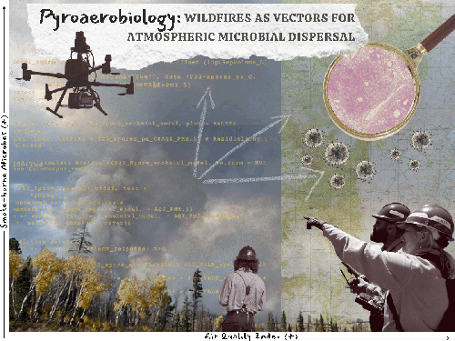 Pyroaerobiology: A New Frontier