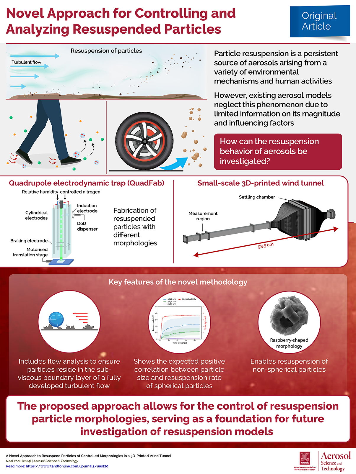 A Novel Approach to Resuspend Particles of Controlled Morphologies in a 3D Printed Wind Tunnel