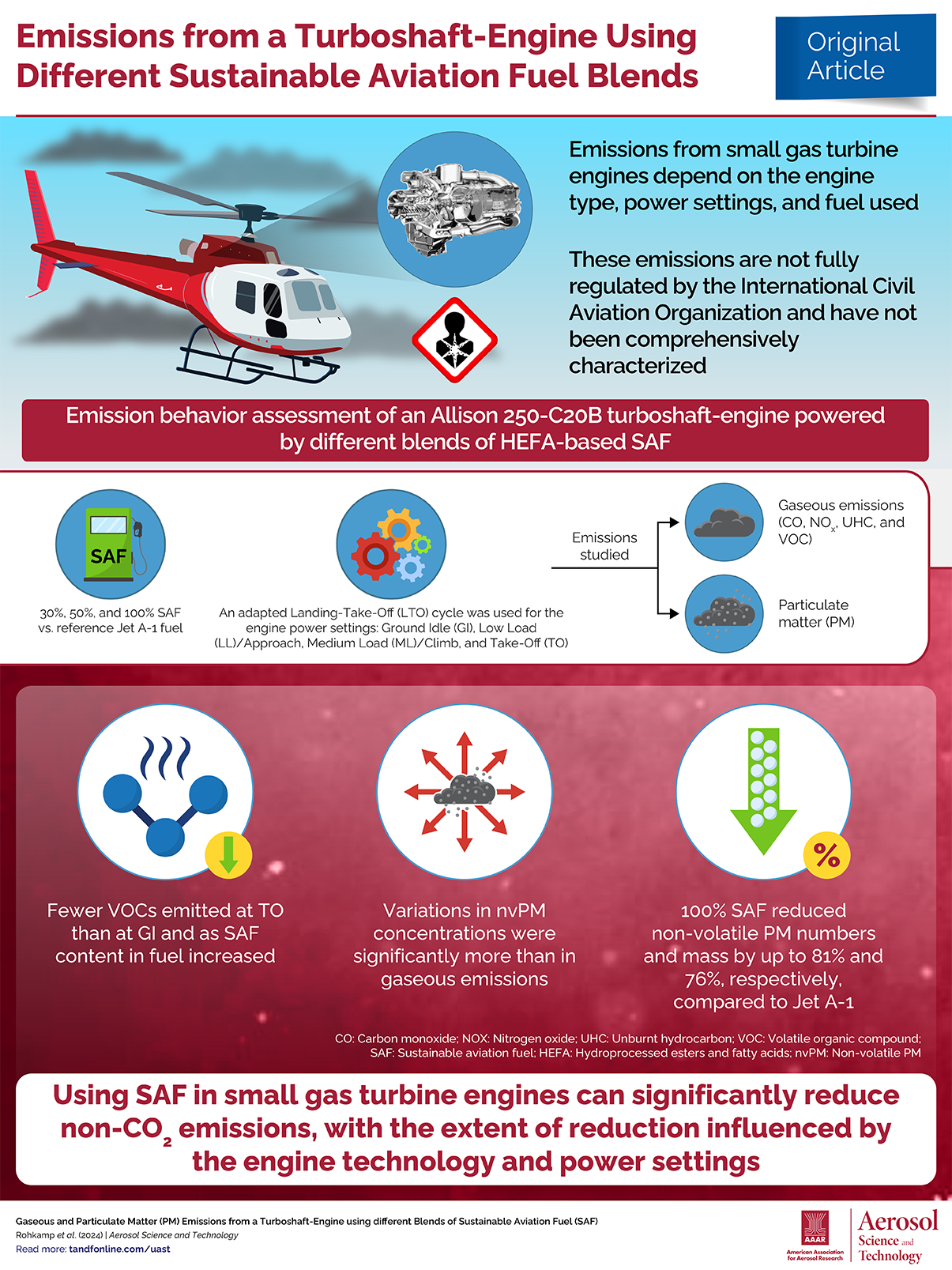 Gaseous and Particulate Matter