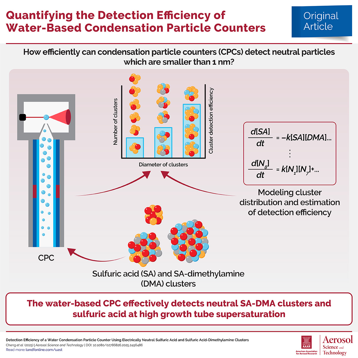 Detection efficiency