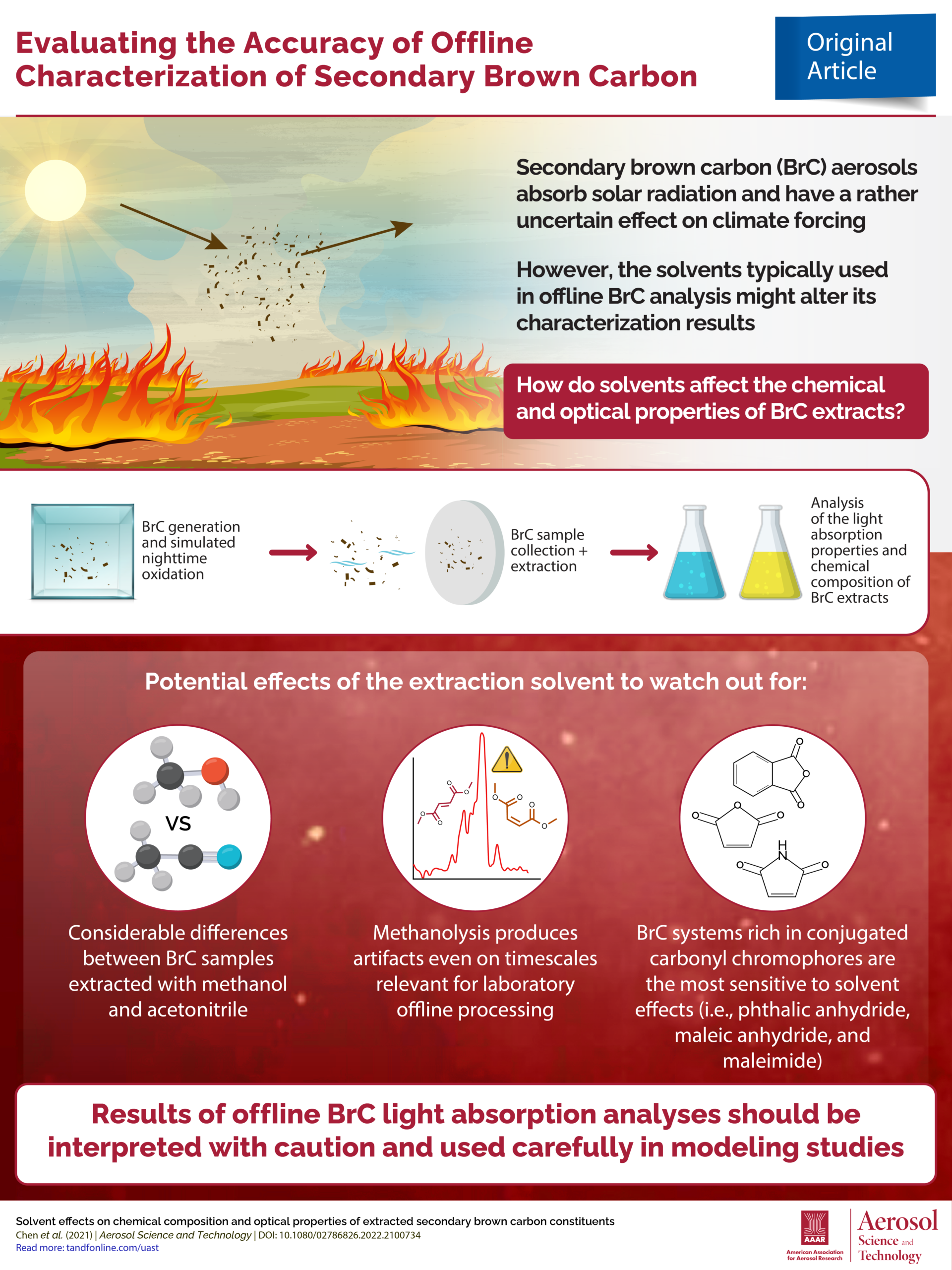 Solvent effects on chemical composition